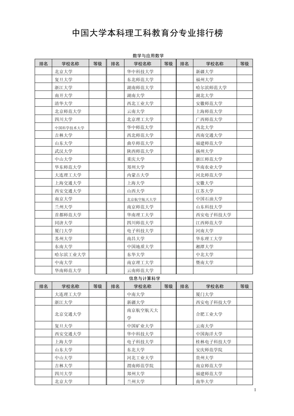 中国大学专业排名理工科专业_第1页