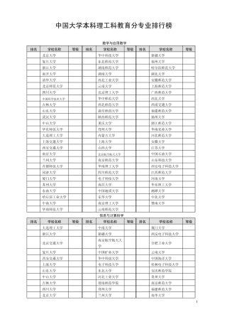 中国大学专业排名理工科专业