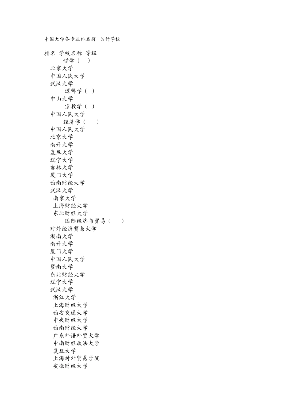 中国大学各专业排名_第1页
