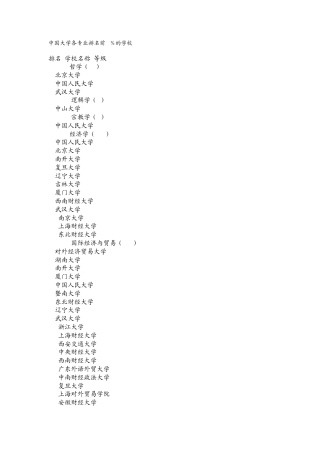 中国大学各专业排名