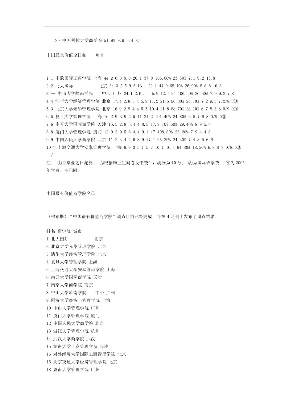 中国大学商学院排行榜_第2页
