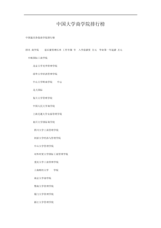中国大学商学院排行榜