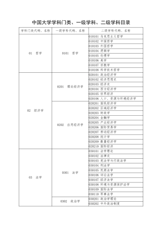 中国大学学科门类、一级学科、二级学科目录