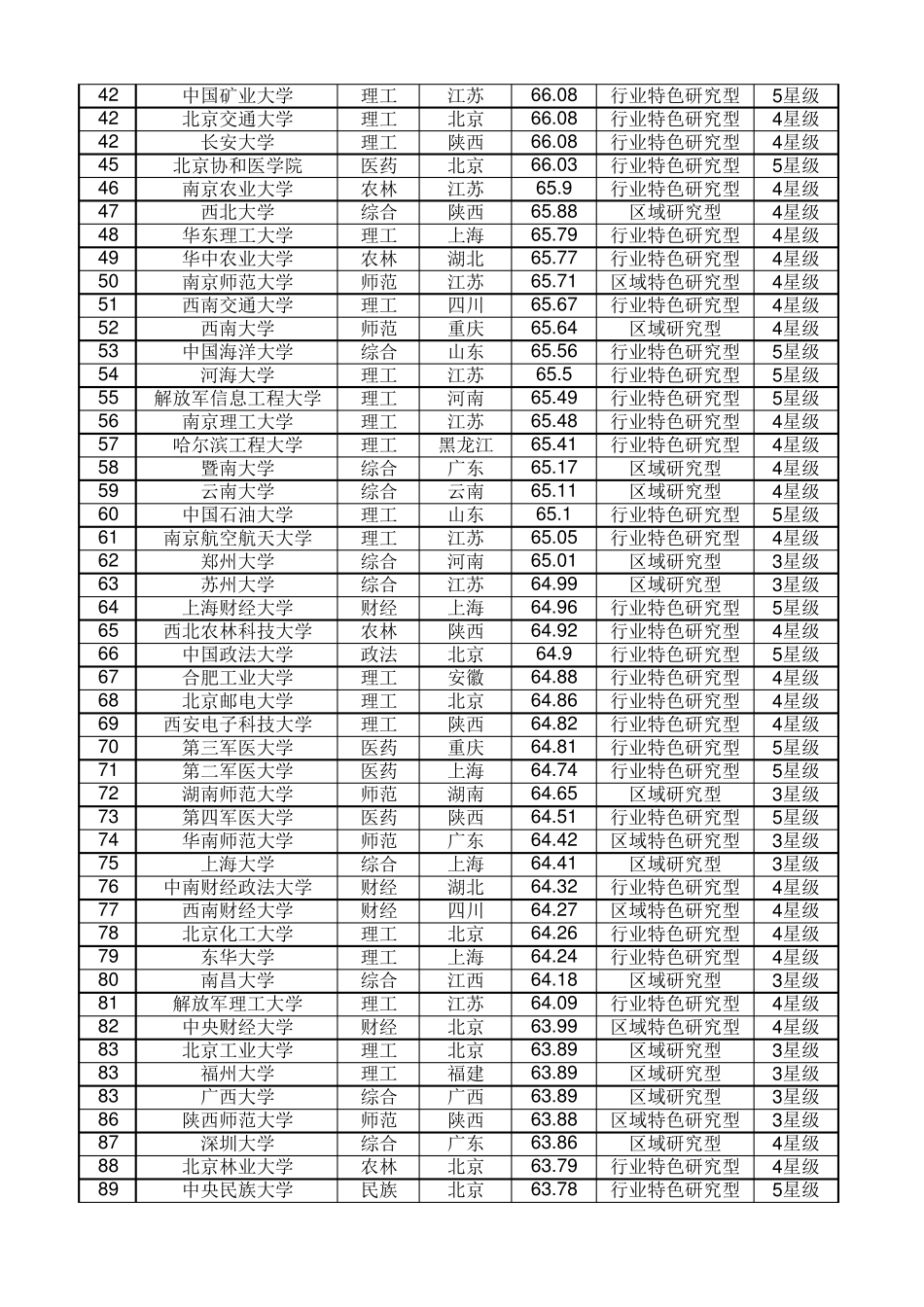 中国大学排行榜2016年最新700强(EXCEL本)可筛选_第2页