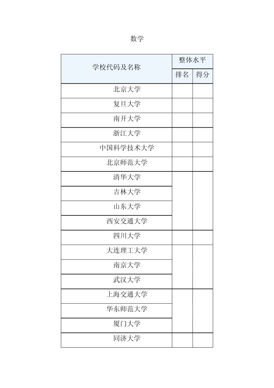 中国大学数学专业排名_第1页