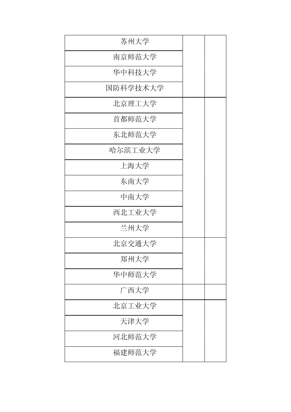 中国大学数学专业排名_第2页