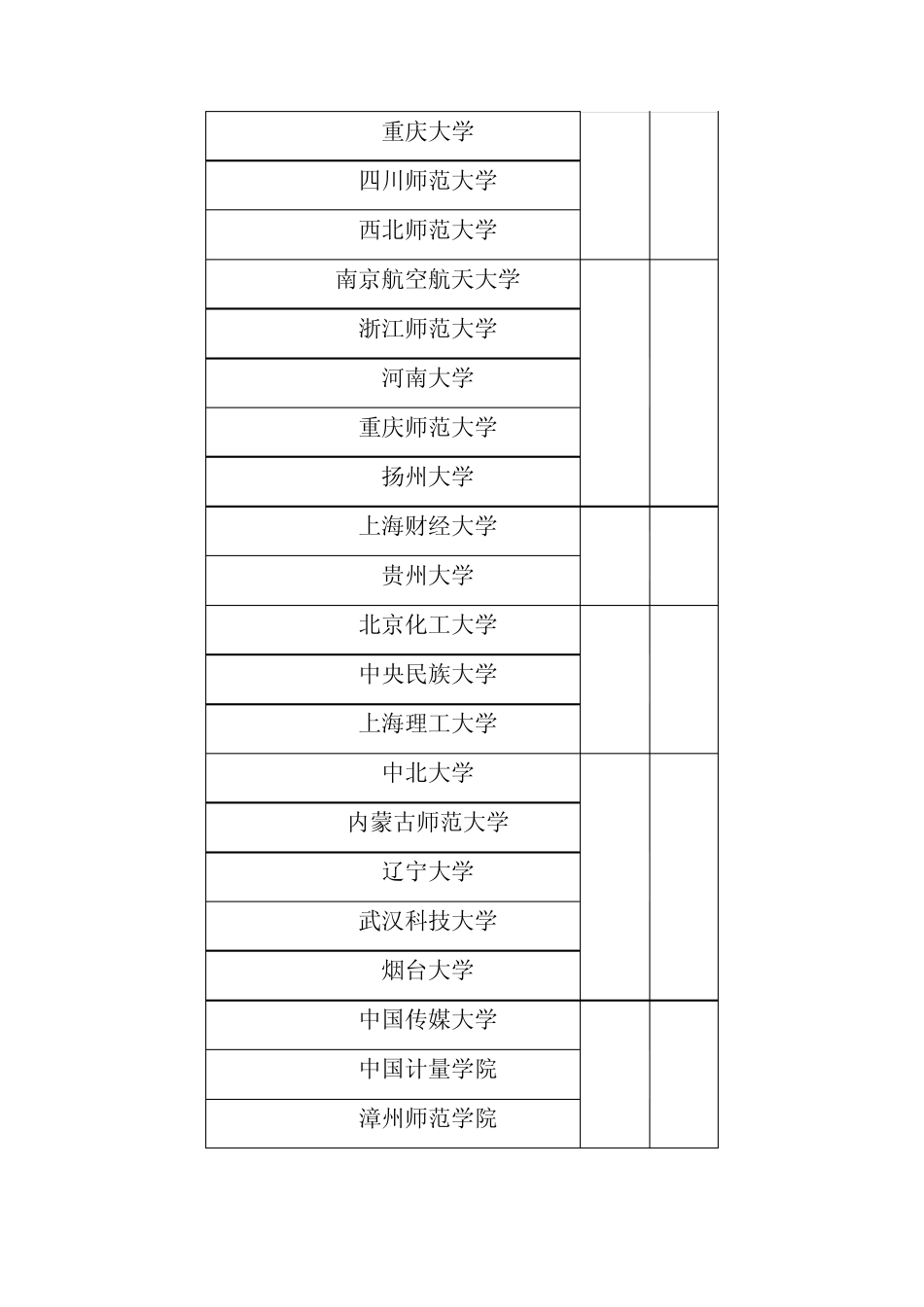 中国大学数学专业排名_第3页