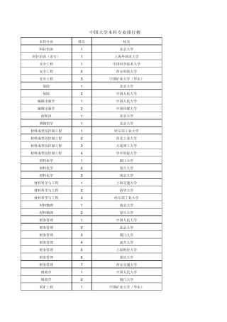 中国大学本科专业排行榜