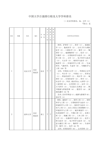中国大学百强排行榜及大学学科排名