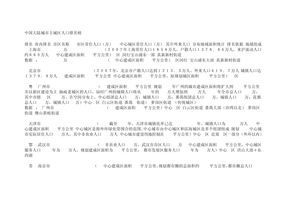 中国大陆城市主城区人口排名榜_第1页
