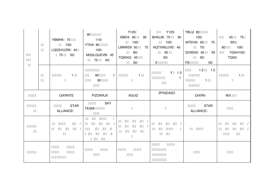 中国大陆常旅客计划比较_第3页