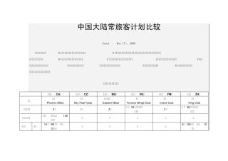中国大陆常旅客计划比较