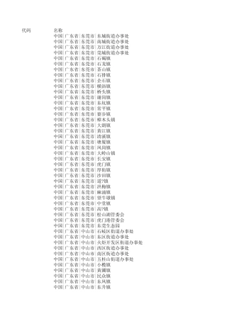 中国大陆省市县乡村五级行政区划及代码
