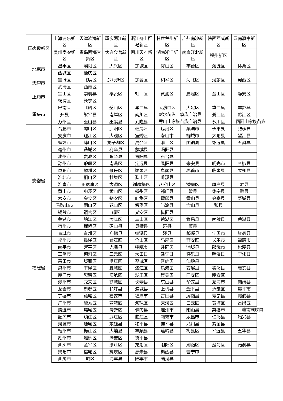 中国大陆行政区域划分2020年最新_第1页