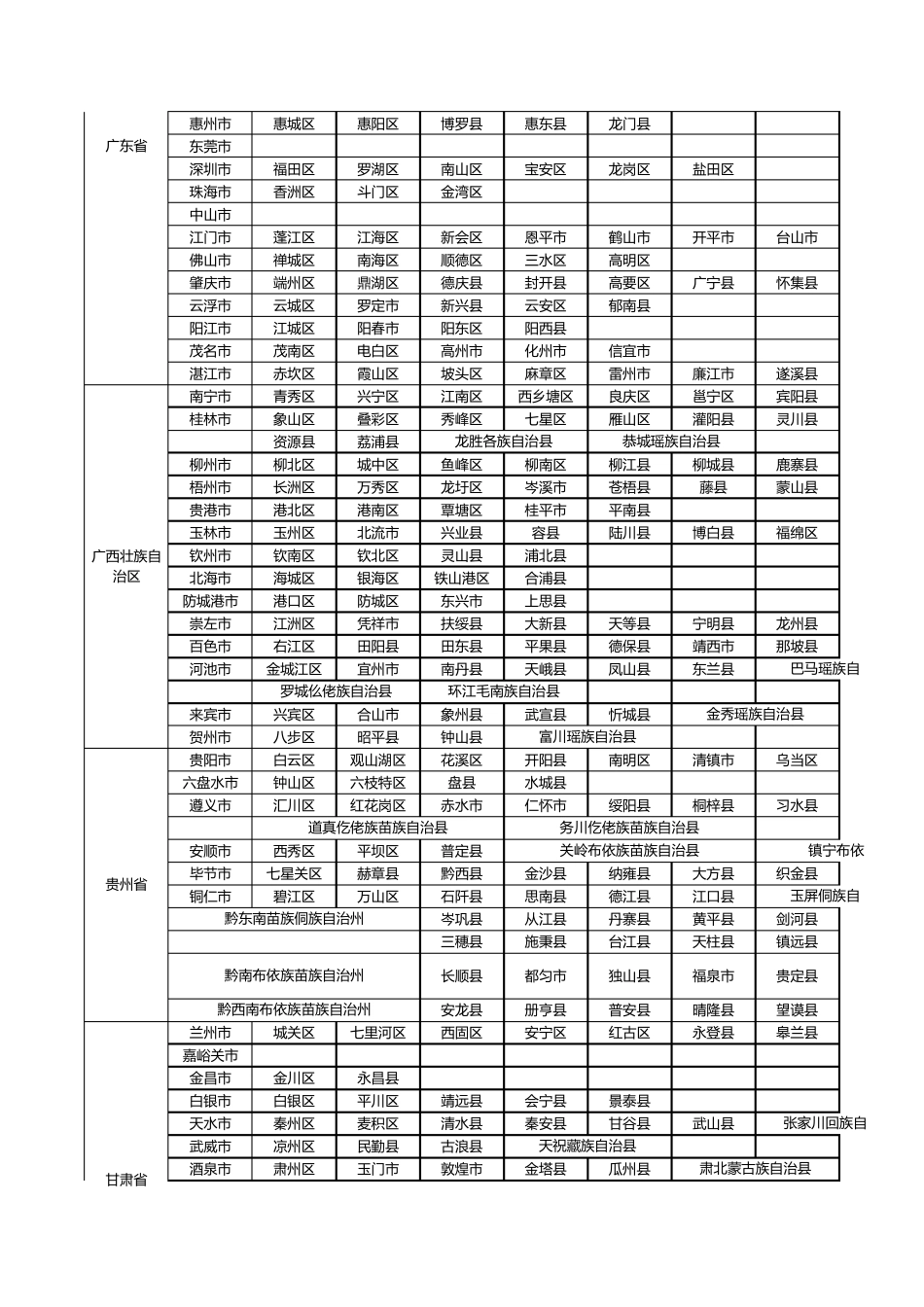 中国大陆行政区域划分2020年最新_第2页