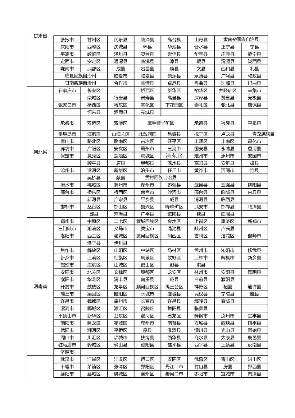 中国大陆行政区域划分2020年最新_第3页