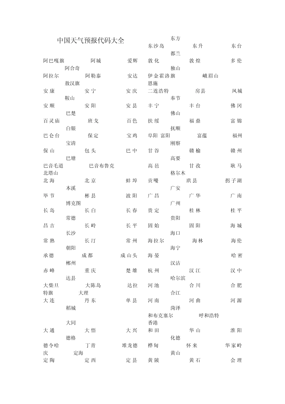 中国天气预报代码大全_第1页
