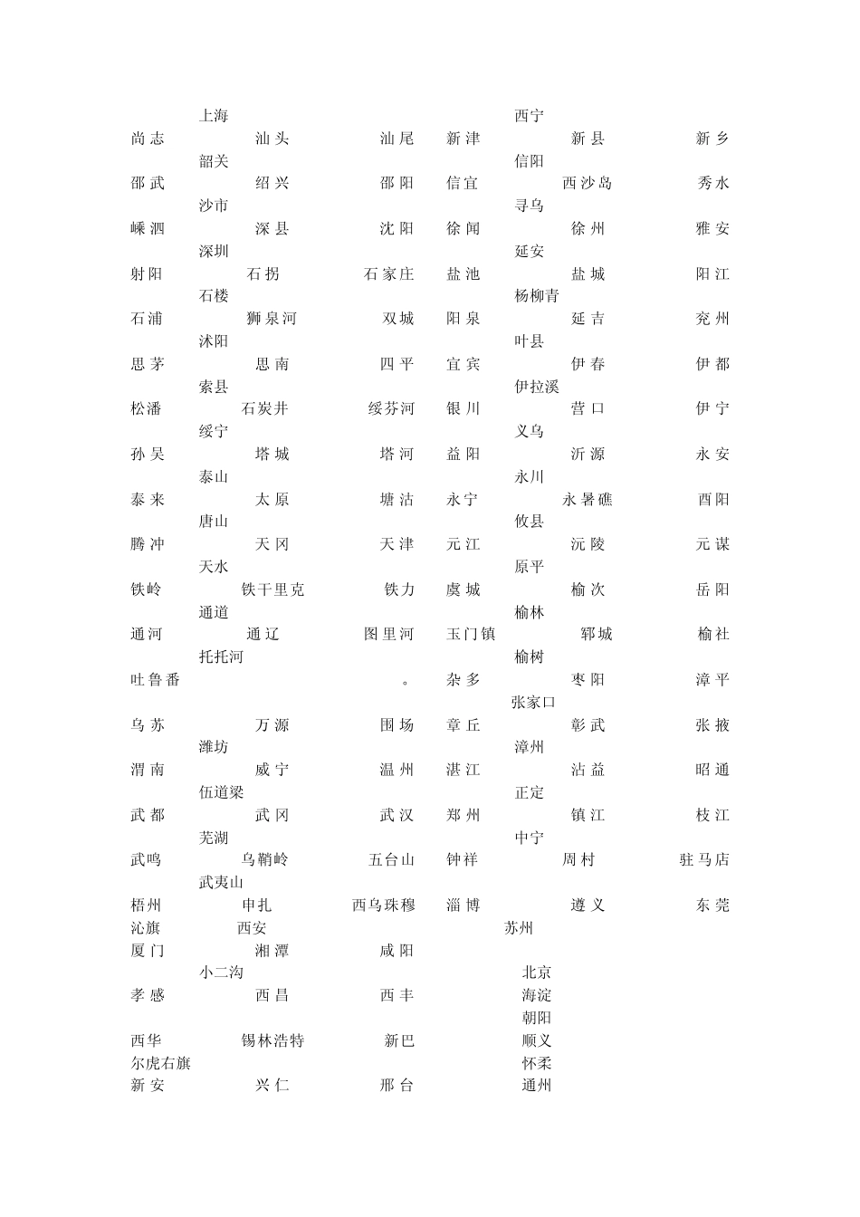 中国天气预报代码大全_第3页