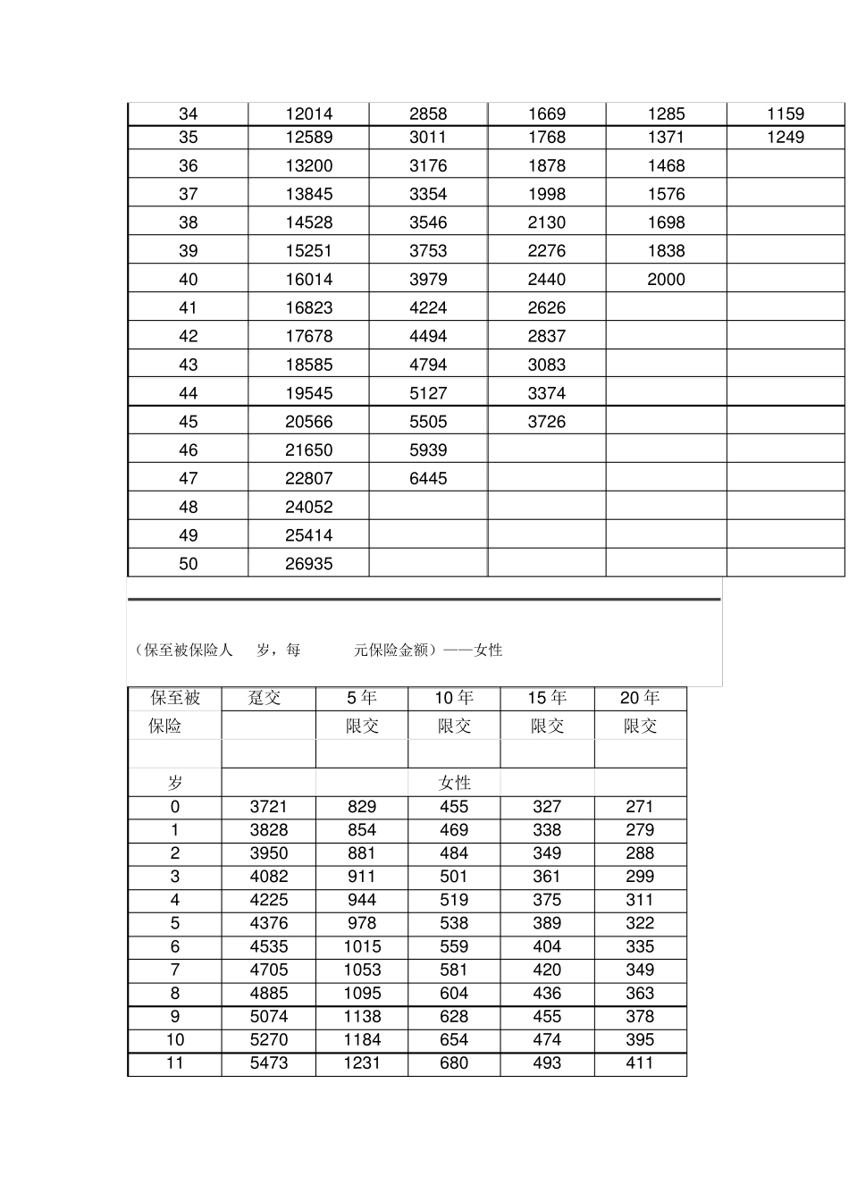 中国太平洋爱无忧费率表_第2页