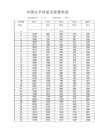 中国太平洋爱无忧费率表