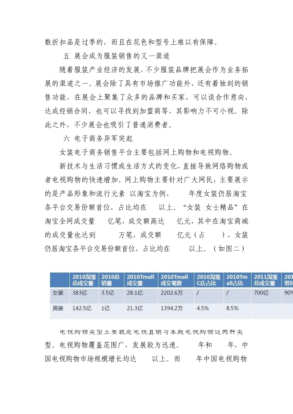 中国女装行业发展现状及特点_第3页