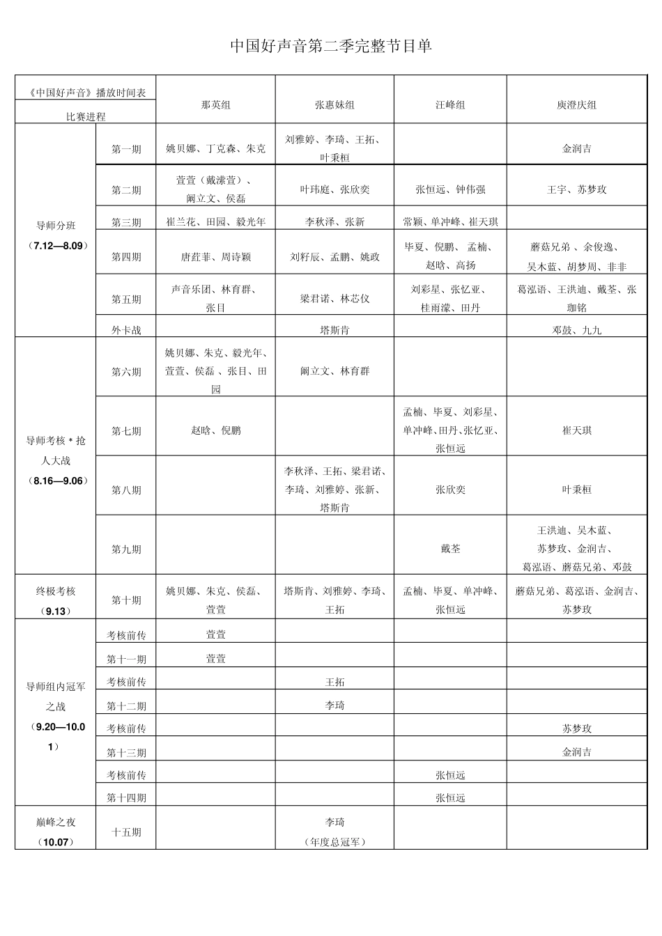 中国好声音第二季完整曲目歌单_第1页