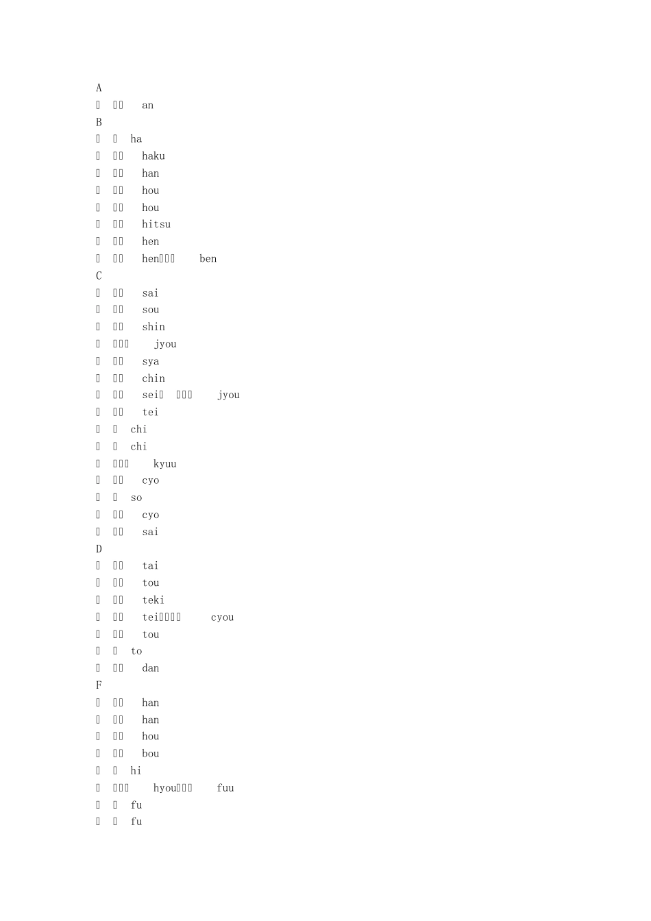中国姓氏之日本语读法_第1页