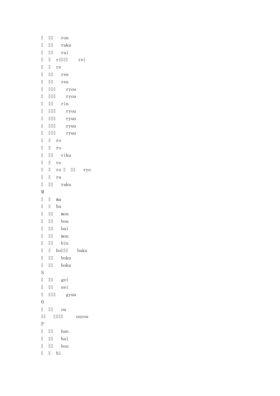 中国姓氏之日本语读法_第3页