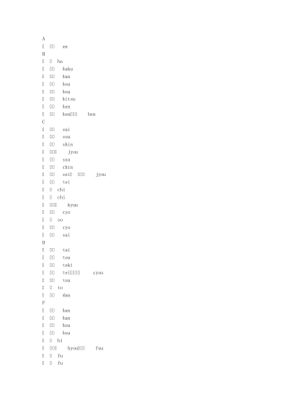 中国姓氏之日本语读法