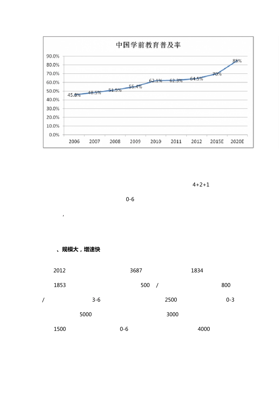 中国学前教育行业了解_第3页