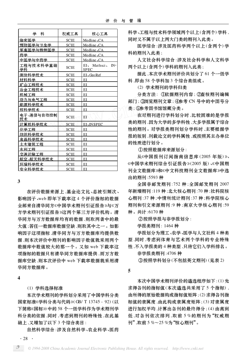 中国学术期刊排行榜_第2页