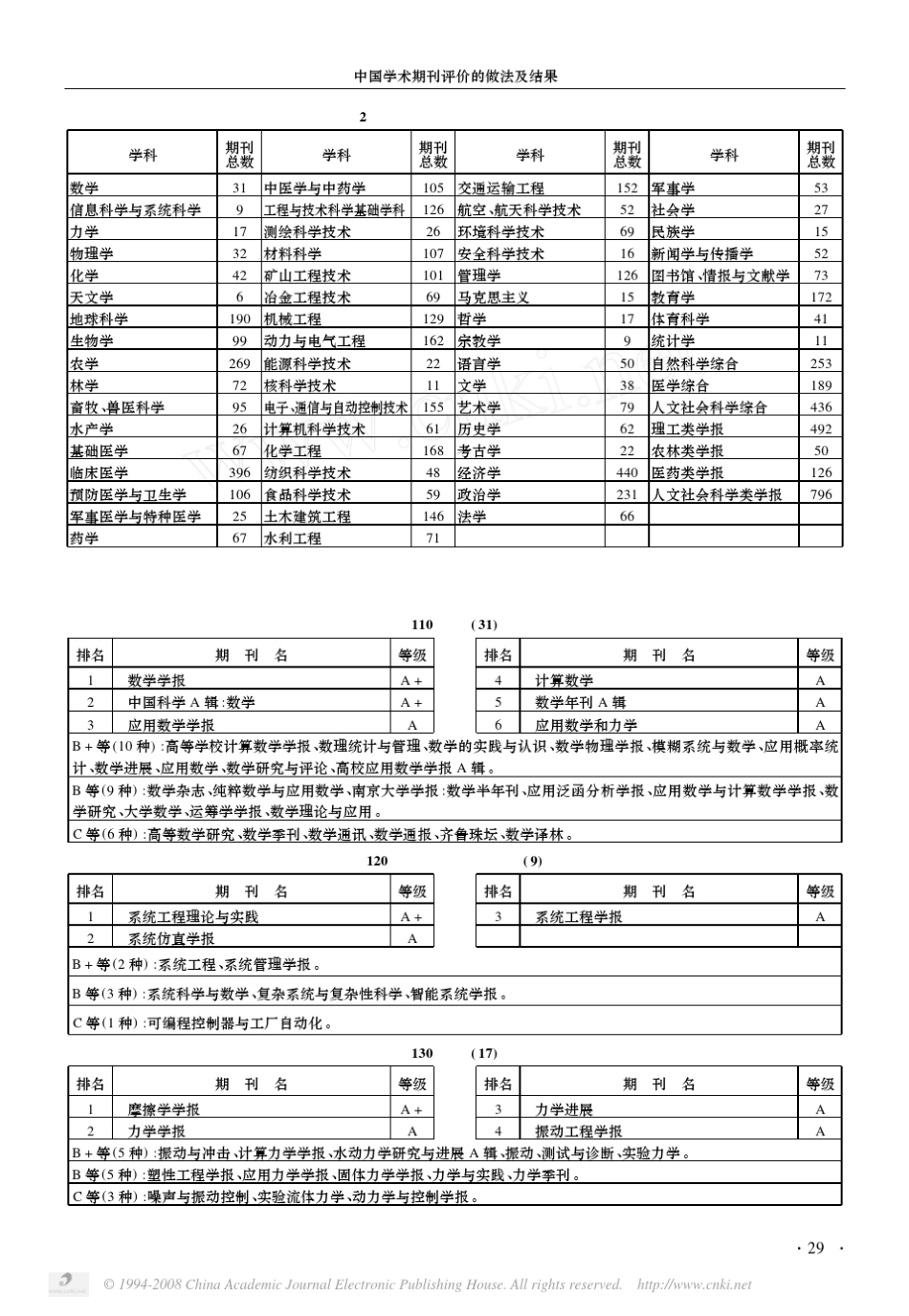 中国学术期刊排行榜_第3页