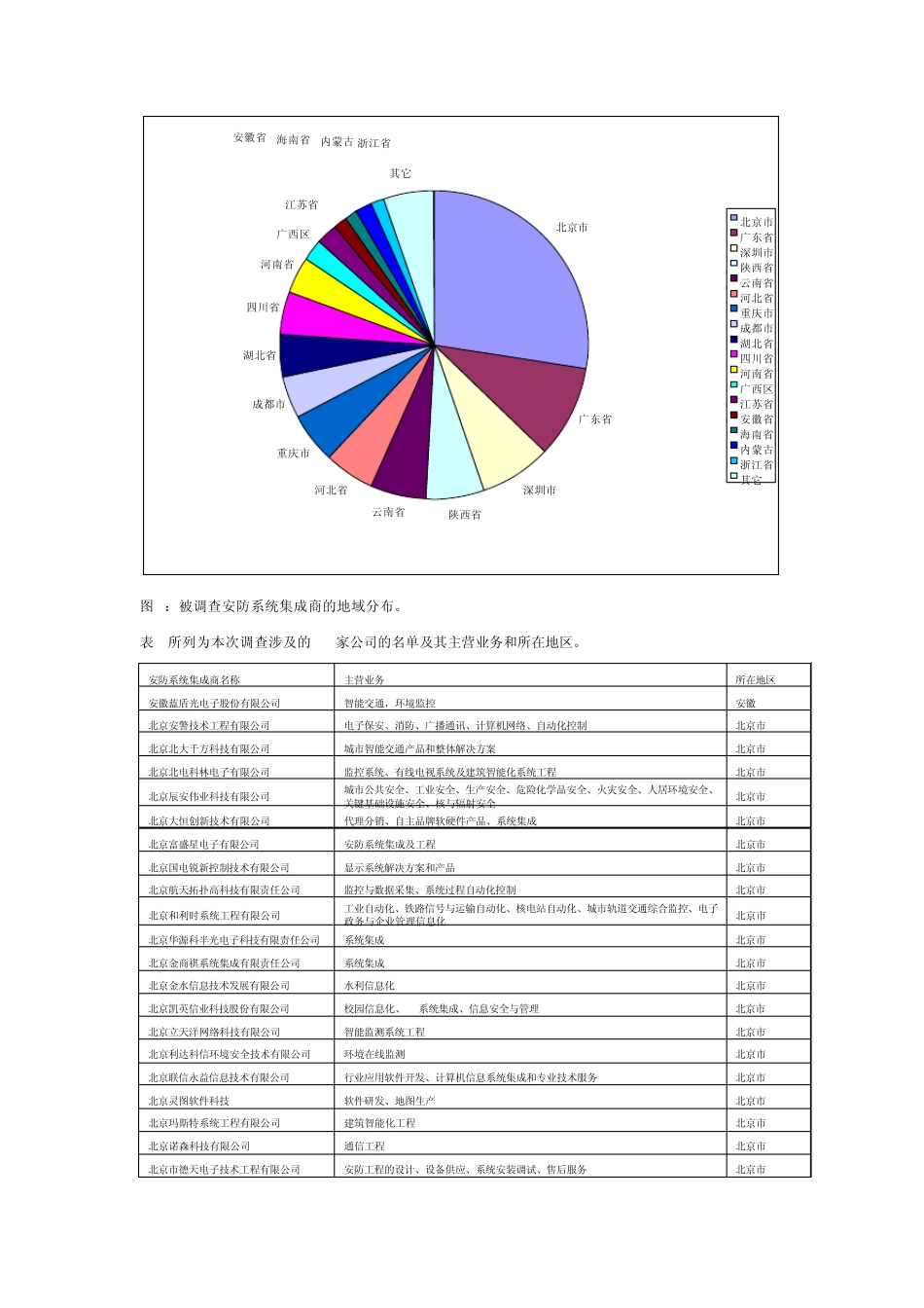 中国安防系统集成商集成能力调查_第2页