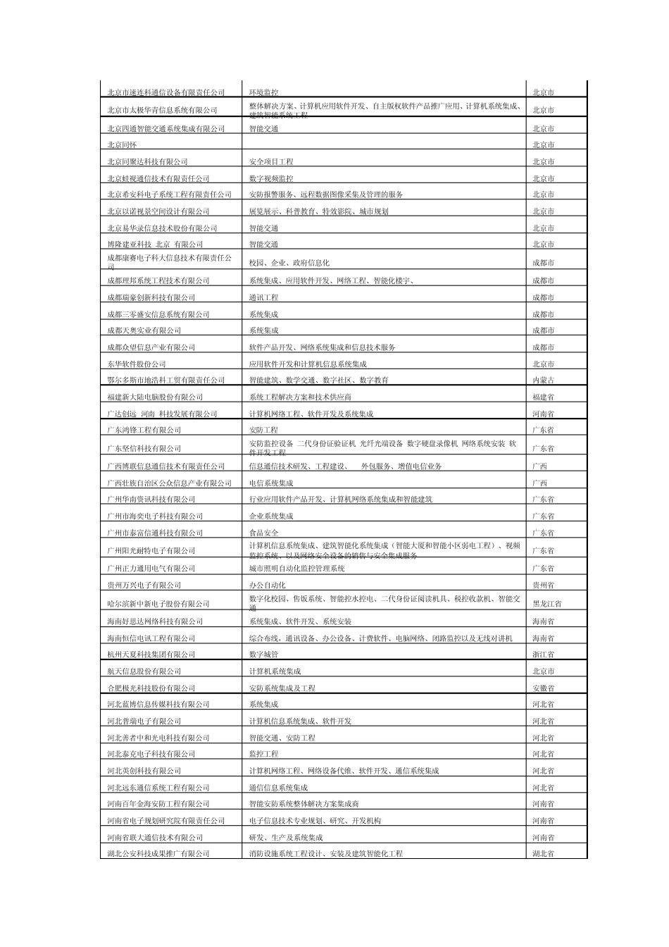 中国安防系统集成商集成能力调查_第3页