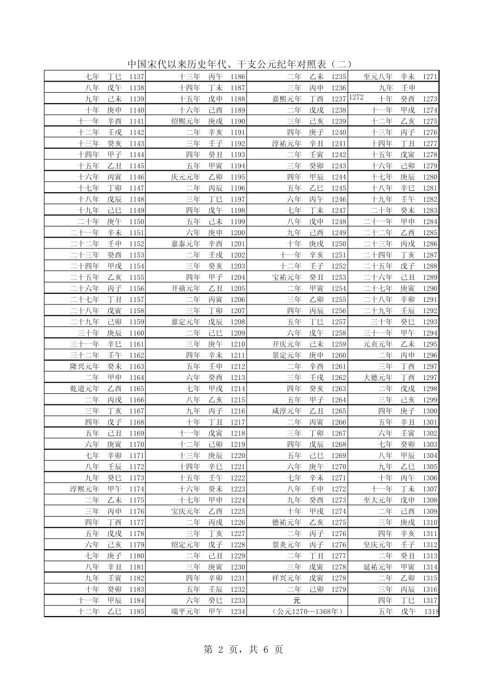 中国宋代以后历史年代干支、公元纪年对照表_第2页