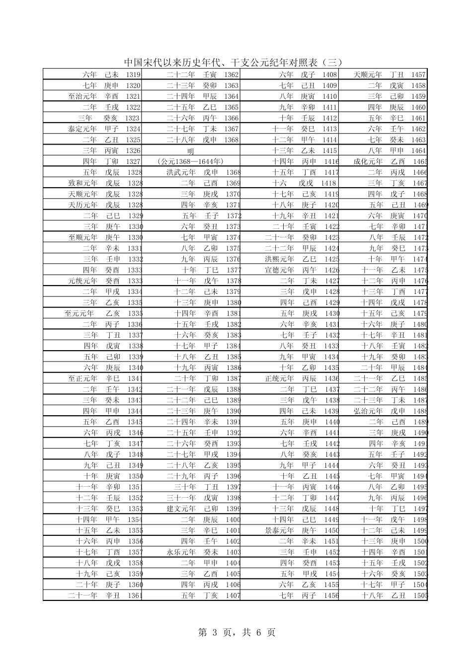 中国宋代以后历史年代干支、公元纪年对照表_第3页