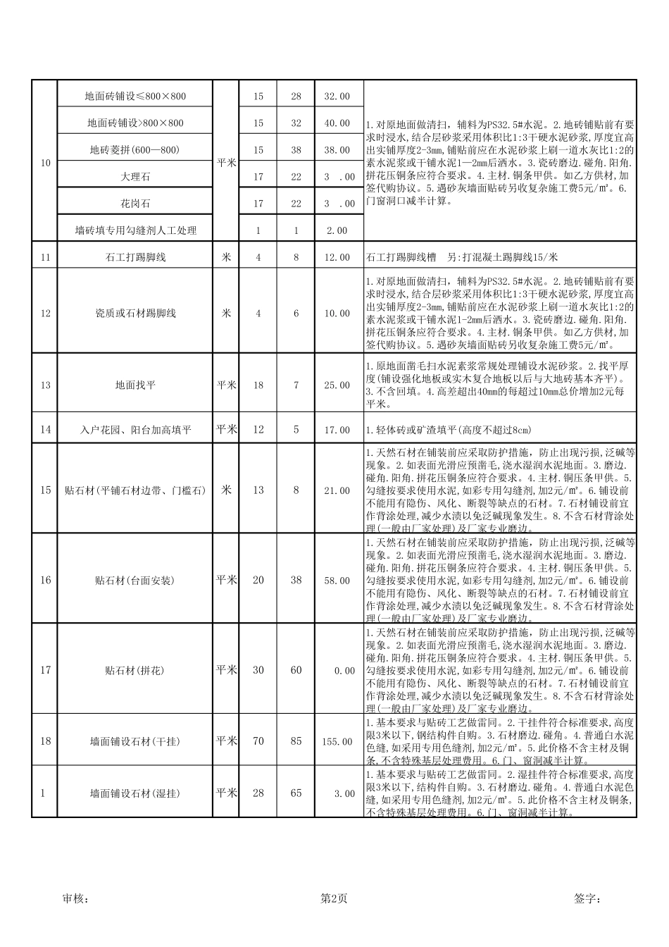中国室内设计联盟网室内装修标准报价_第2页