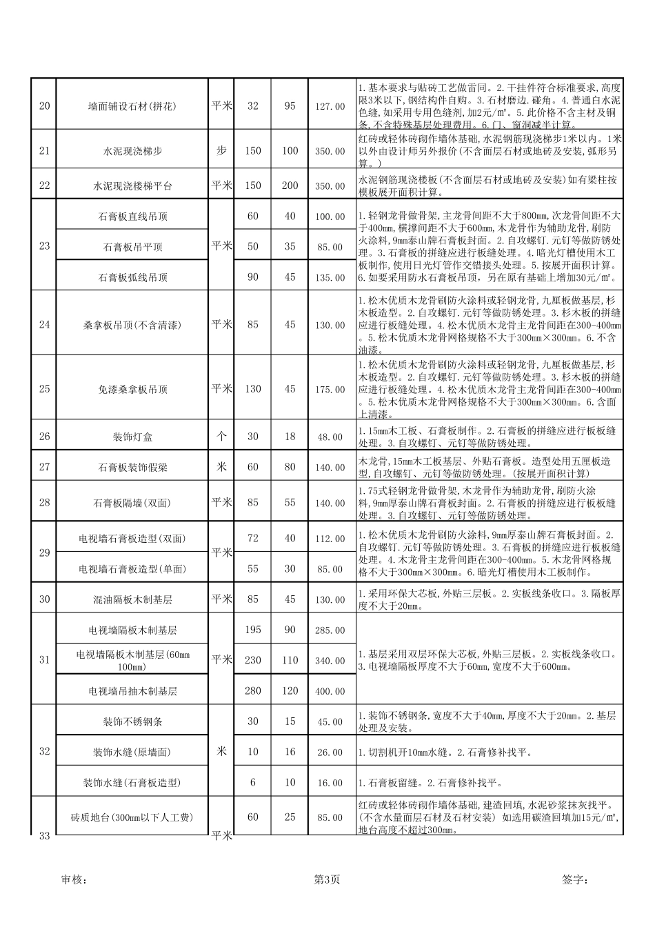 中国室内设计联盟网室内装修标准报价_第3页