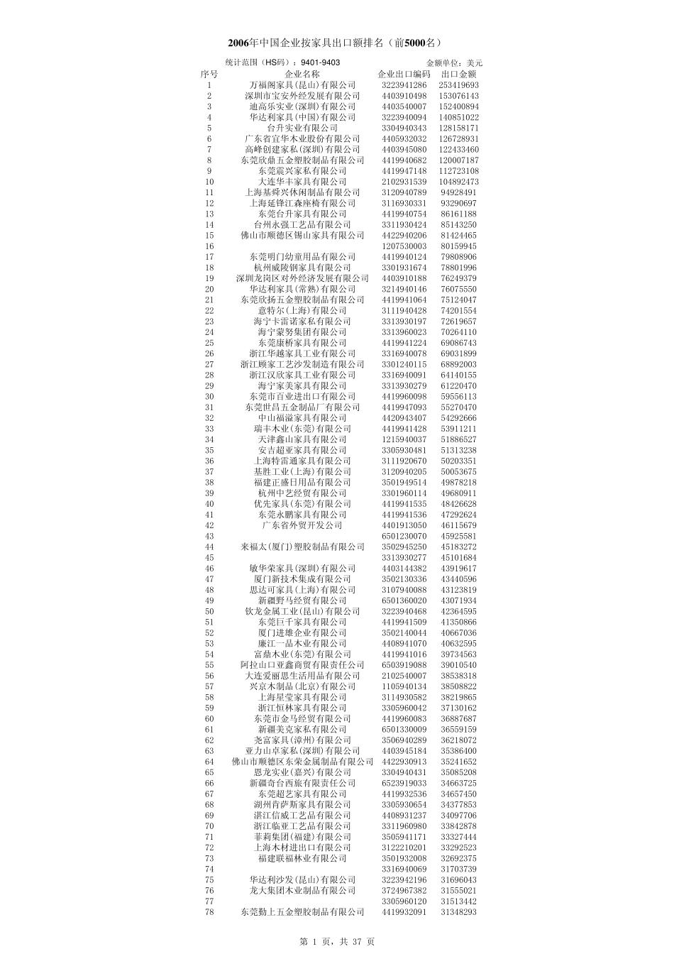 中国家具企业排名_第1页