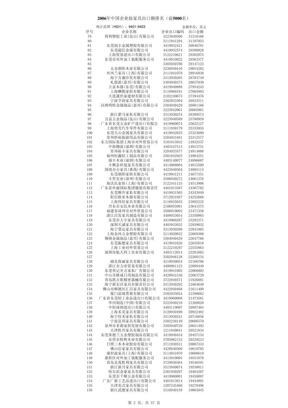 中国家具企业排名_第2页