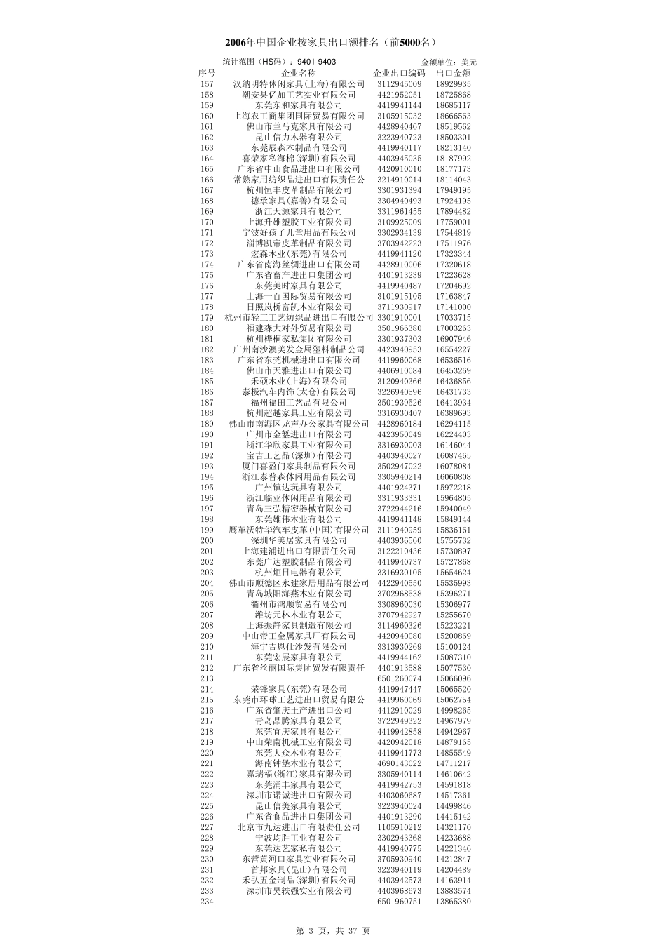 中国家具企业排名_第3页