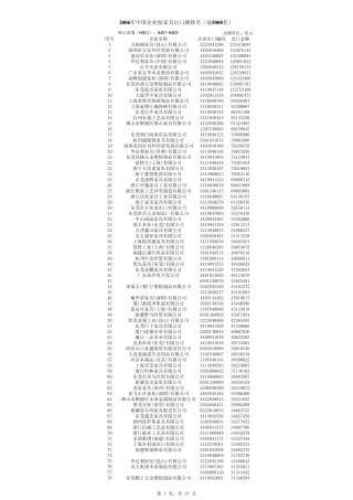 中国家具企业排名