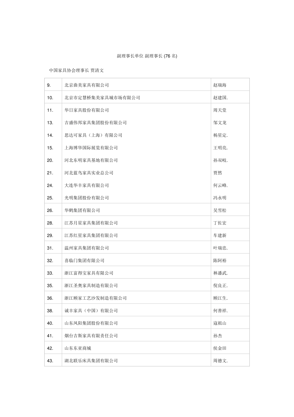 中国家具协会_第1页