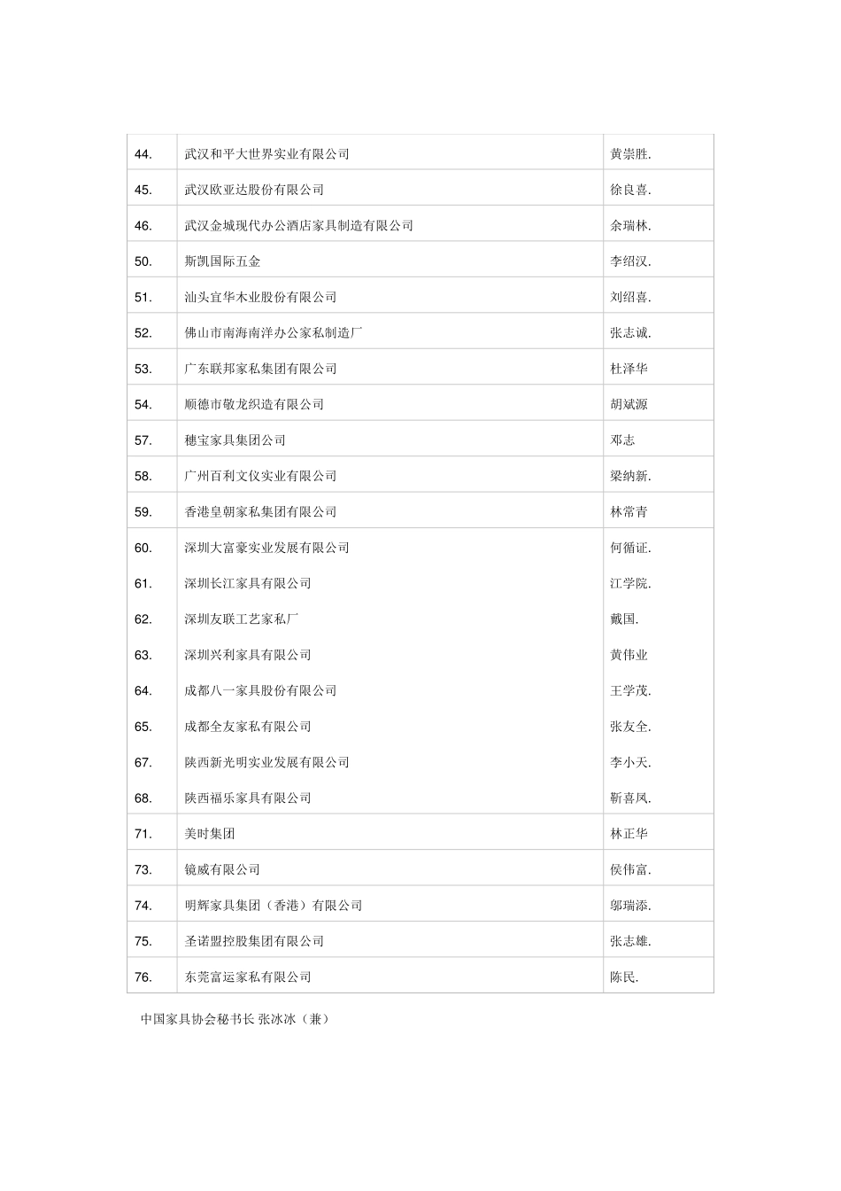 中国家具协会_第2页