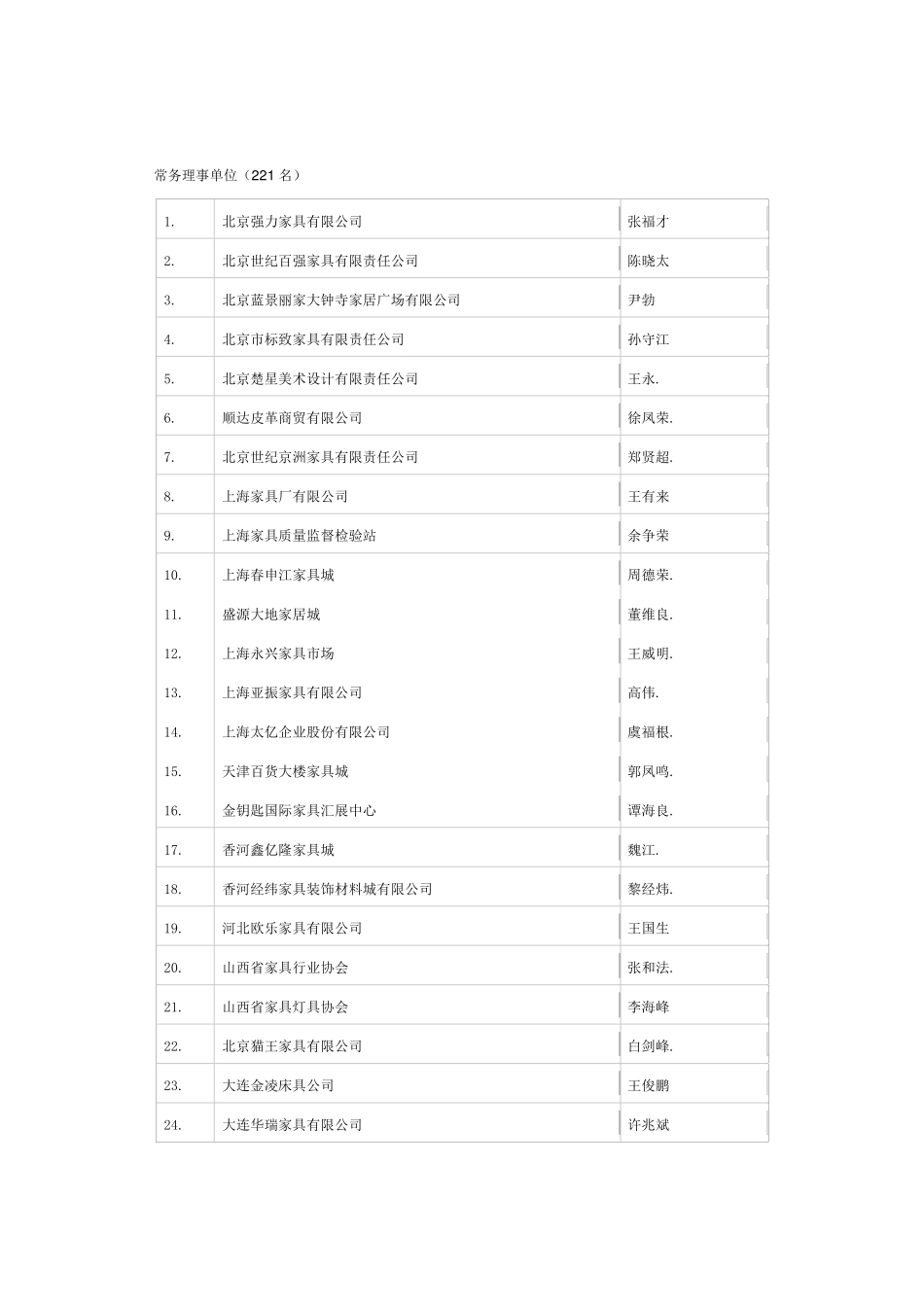 中国家具协会_第3页