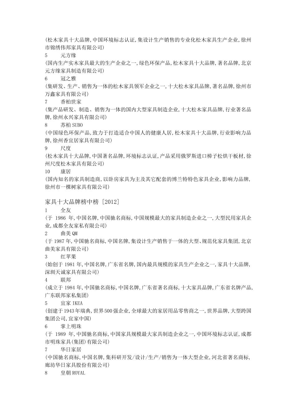 中国家具企业排名综合类_第2页