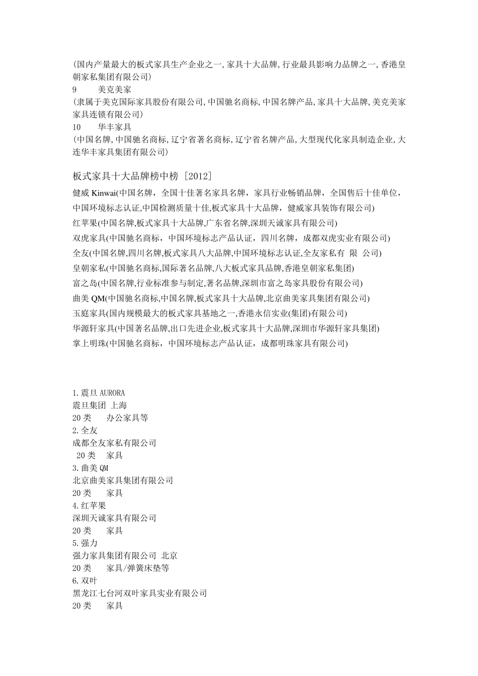 中国家具企业排名综合类_第3页