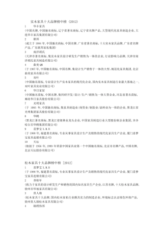 中国家具企业排名综合类