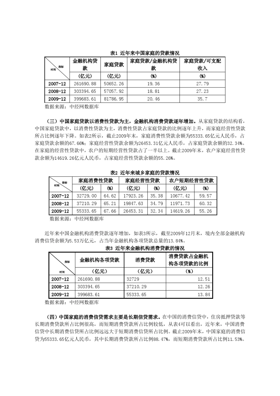 中国家庭负债的状况及影响因素影响因素的实证_第3页