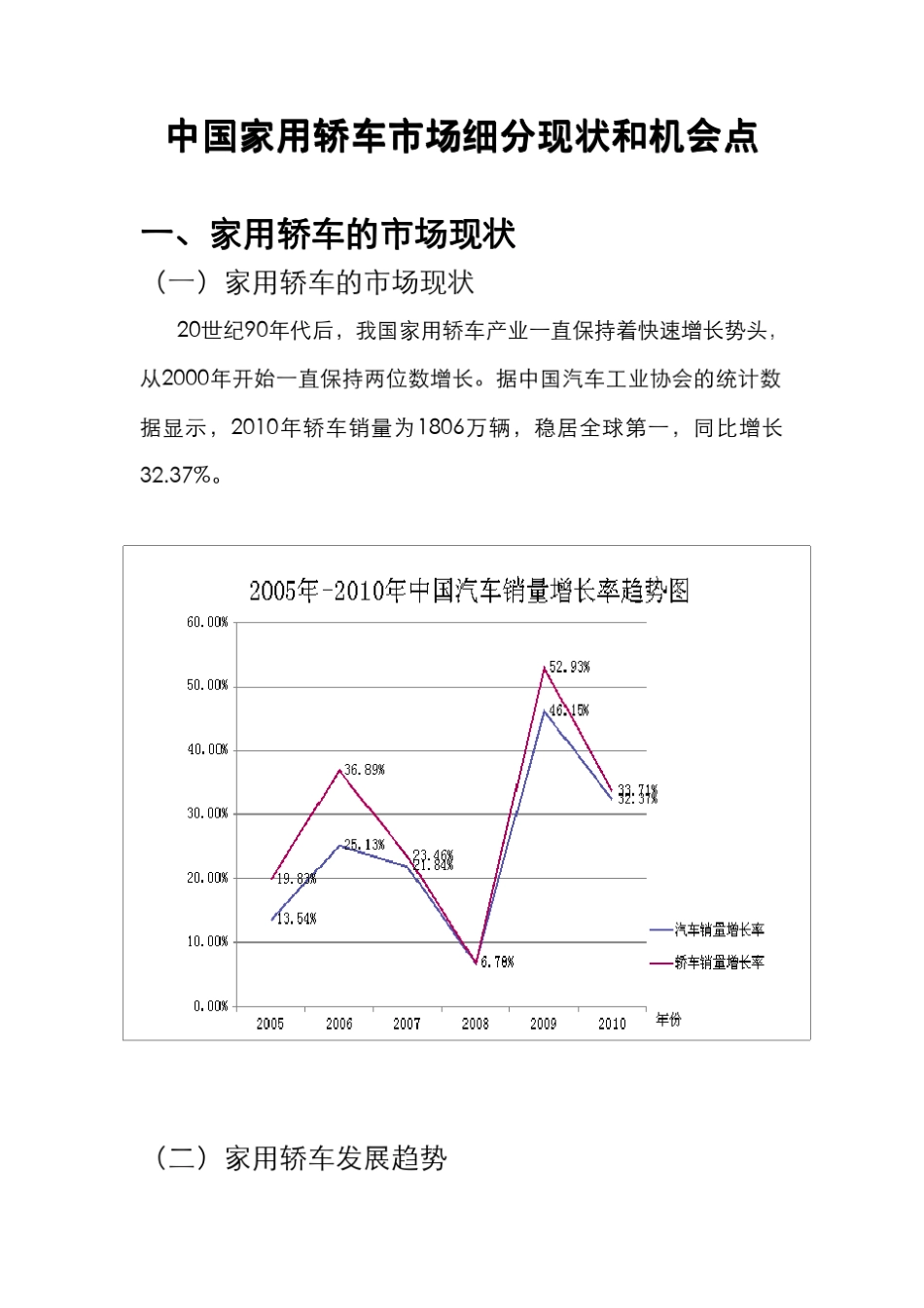 中国家用轿车市场细分及机会点分析_第1页